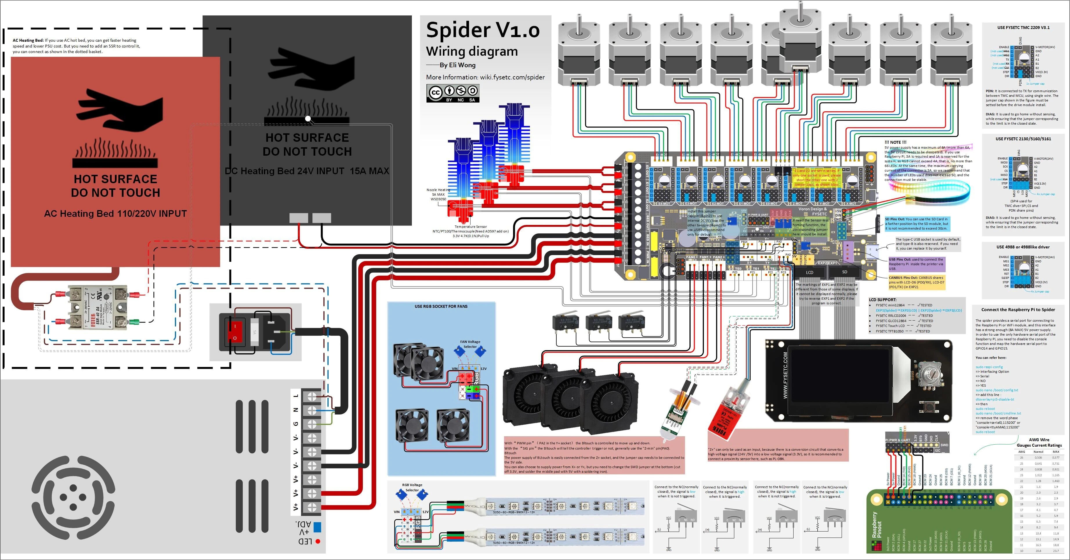 FYSETC Spider diagram